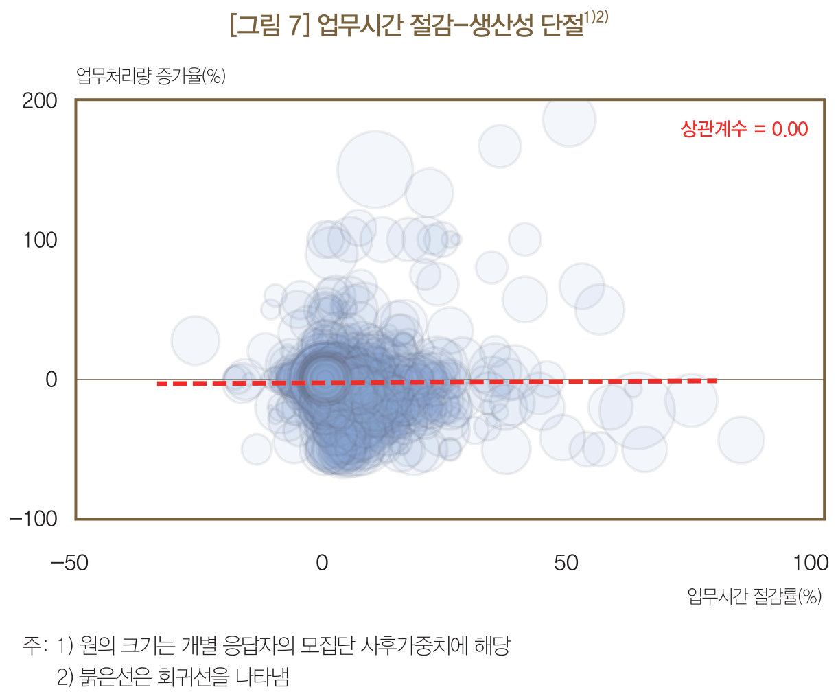 AI가 아낀 시간이 성과로 바뀌지 않는 이유 썸네일